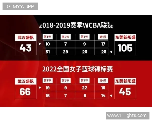 武汉篮球队在世界锦标赛中的耐力表现分析与启示